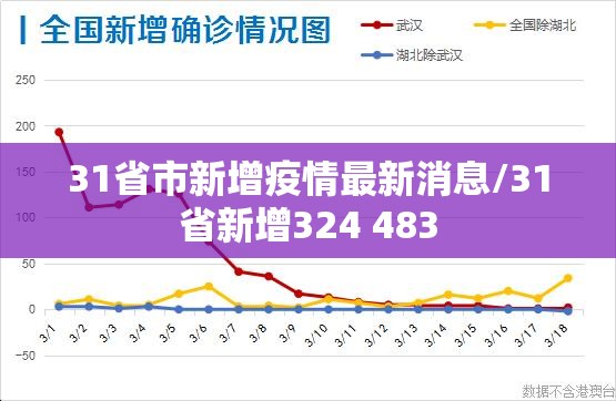 31省市新增疫情最新消息/31省新增324 483