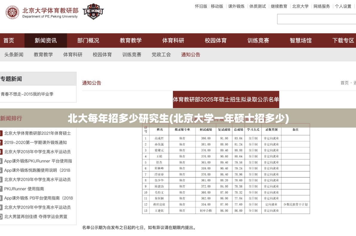 北大每年招多少研究生(北京大学一年硕士招多少) 北大每年招多少研究生(北京大学一年硕士招多少)