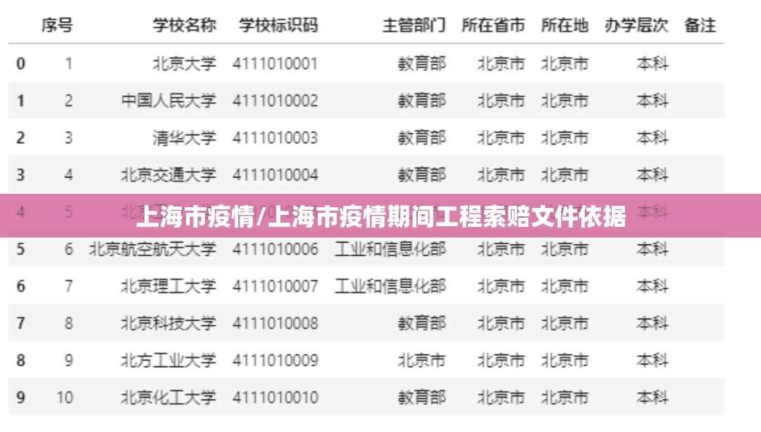 上海市疫情/上海市疫情期间工程索赔文件依据