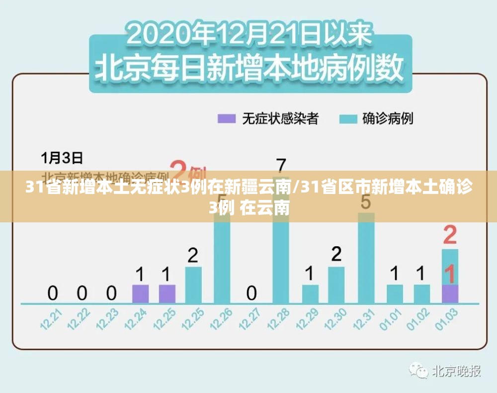 31省新增本土无症状3例在新疆云南/31省区市新增本土确诊3例 在云南