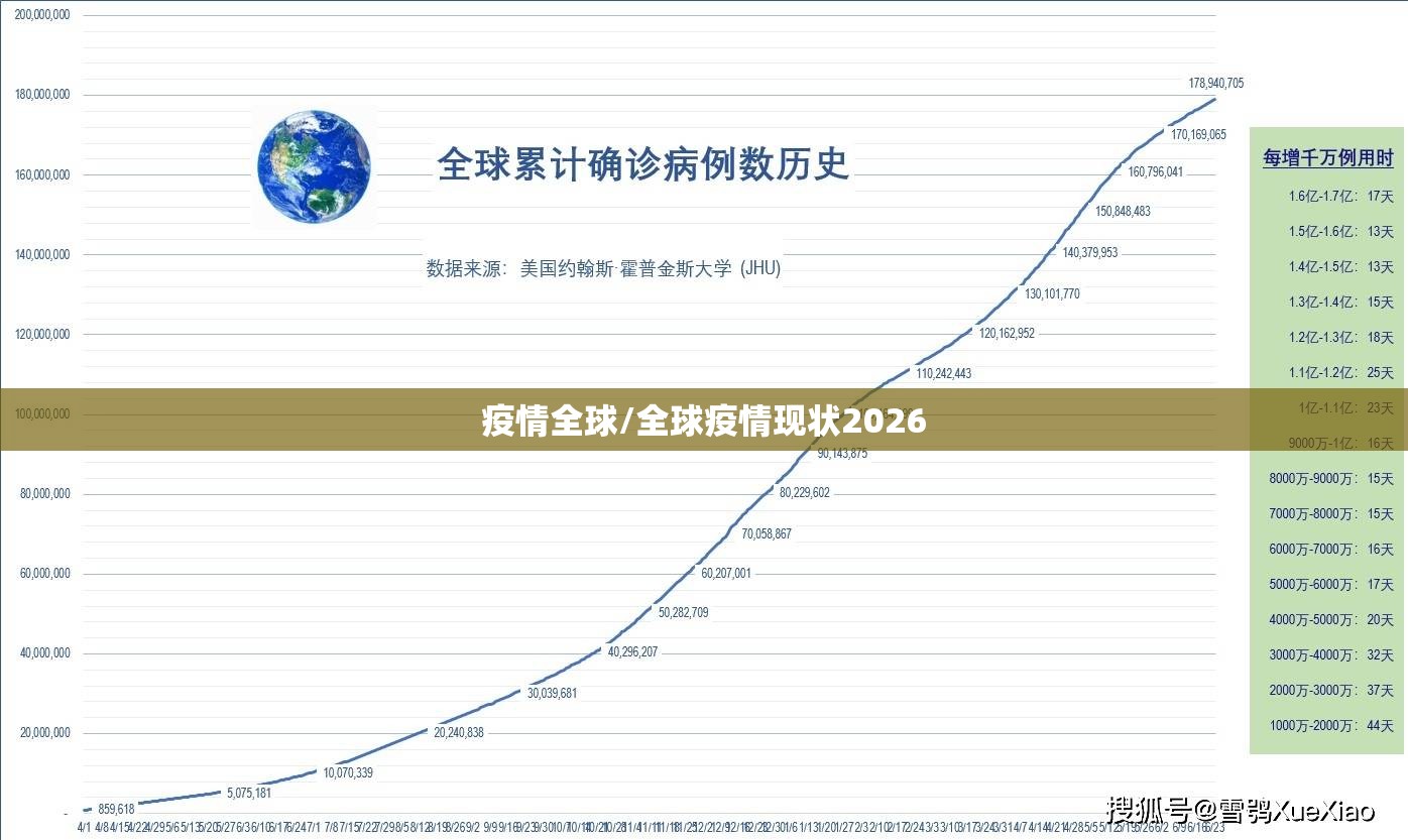 疫情全球/全球疫情现状2026