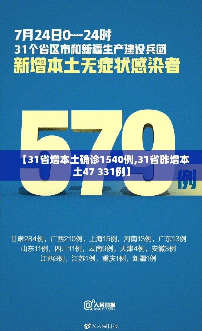 【31省增本土确诊1540例,31省昨增本土47 331例】