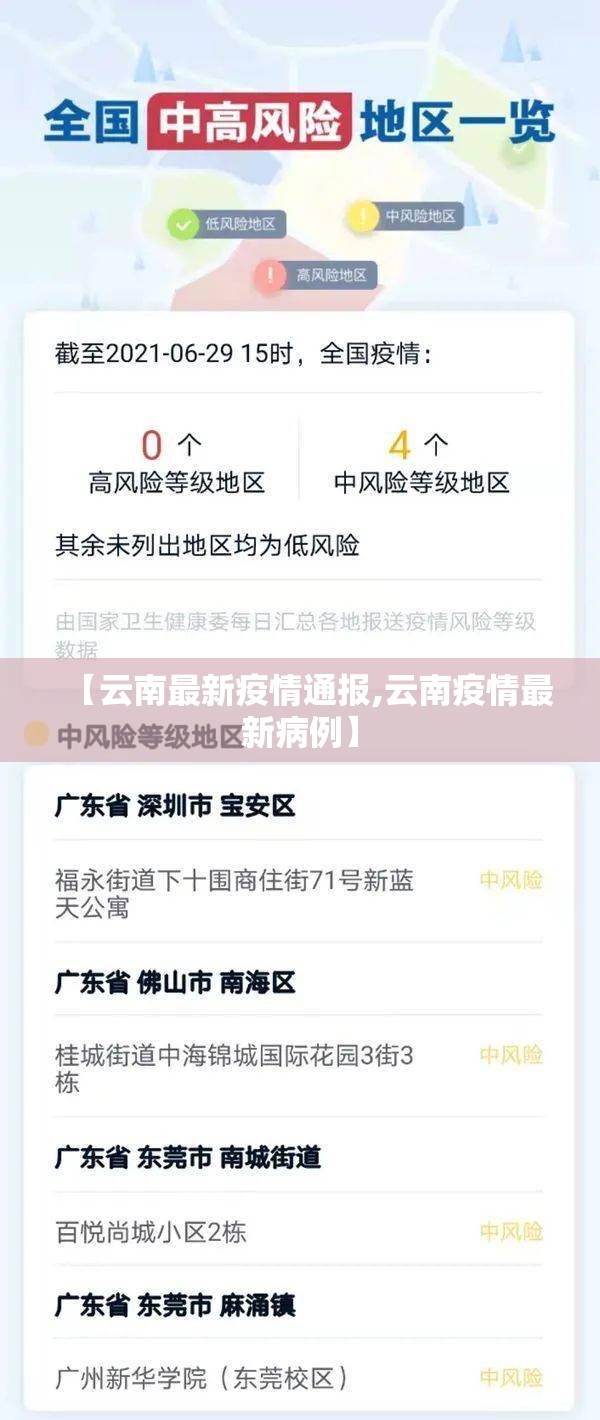 【云南最新疫情通报,云南疫情最新病例】 【云南最新疫情通报,云南疫情最新病例】