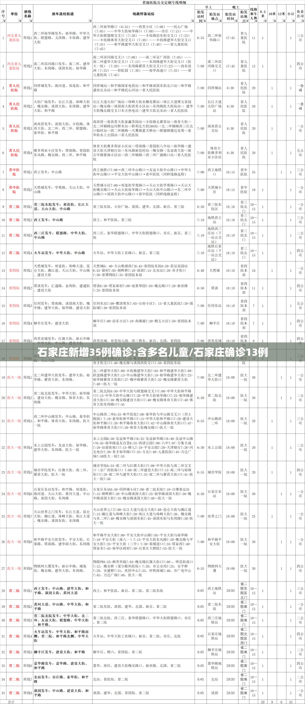 石家庄新增35例确诊:含多名儿童/石家庄确诊13例 石家庄新增35例确诊:含多名儿童/石家庄确诊13例