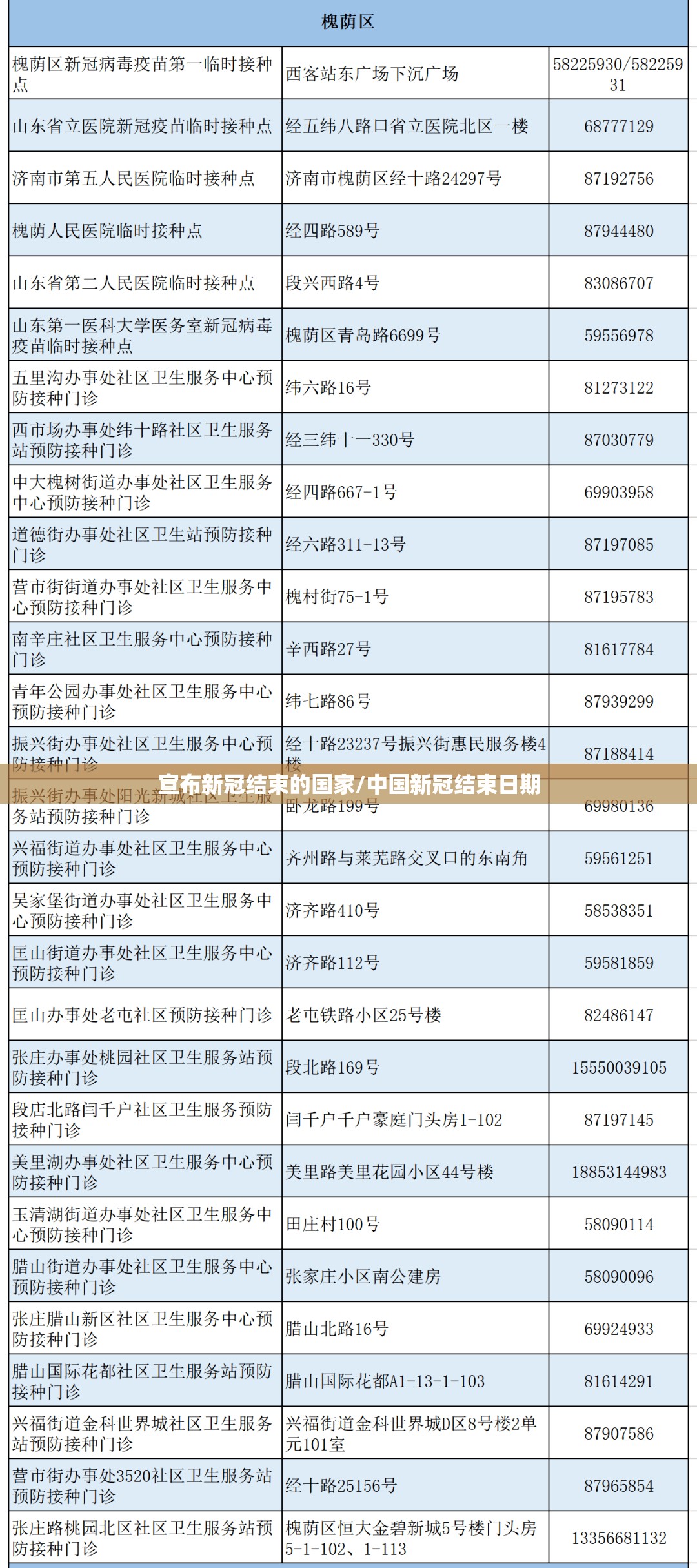 宣布新冠结束的国家/中国新冠结束日期