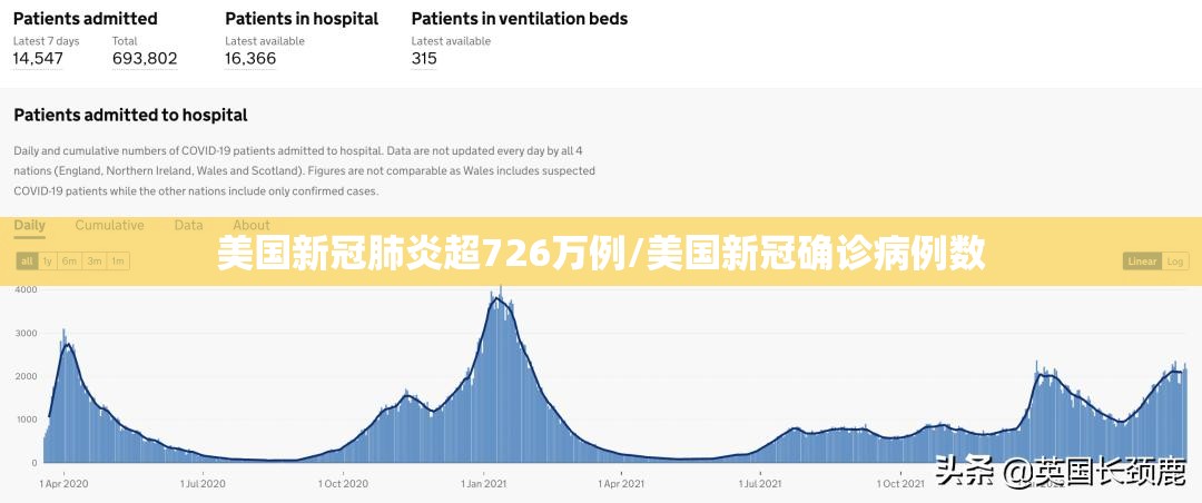 美国新冠肺炎超726万例/美国新冠确诊病例数
