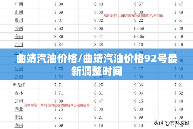 曲靖汽油价格/曲靖汽油价格92号最新调整时间 曲靖汽油价格/曲靖汽油价格92号最新调整时间