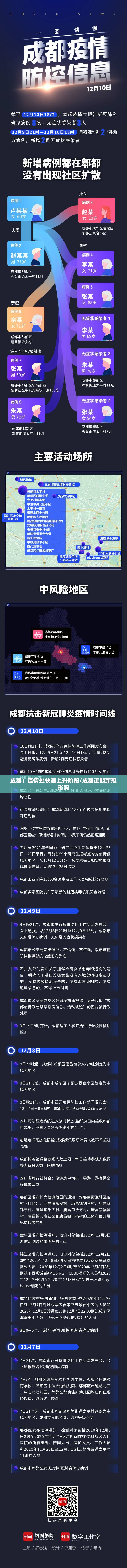 成都:疫情处快速上升阶段/成都近期新冠形势 成都:疫情处快速上升阶段/成都近期新冠形势