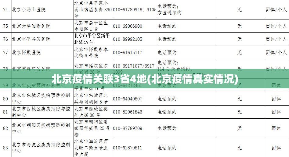 北京疫情关联3省4地(北京疫情真实情况) 北京疫情关联3省4地(北京疫情真实情况)