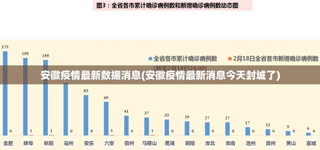 安徽疫情最新数据消息(安徽疫情最新消息今天封城了) 安徽疫情最新数据消息(安徽疫情最新消息今天封城了)