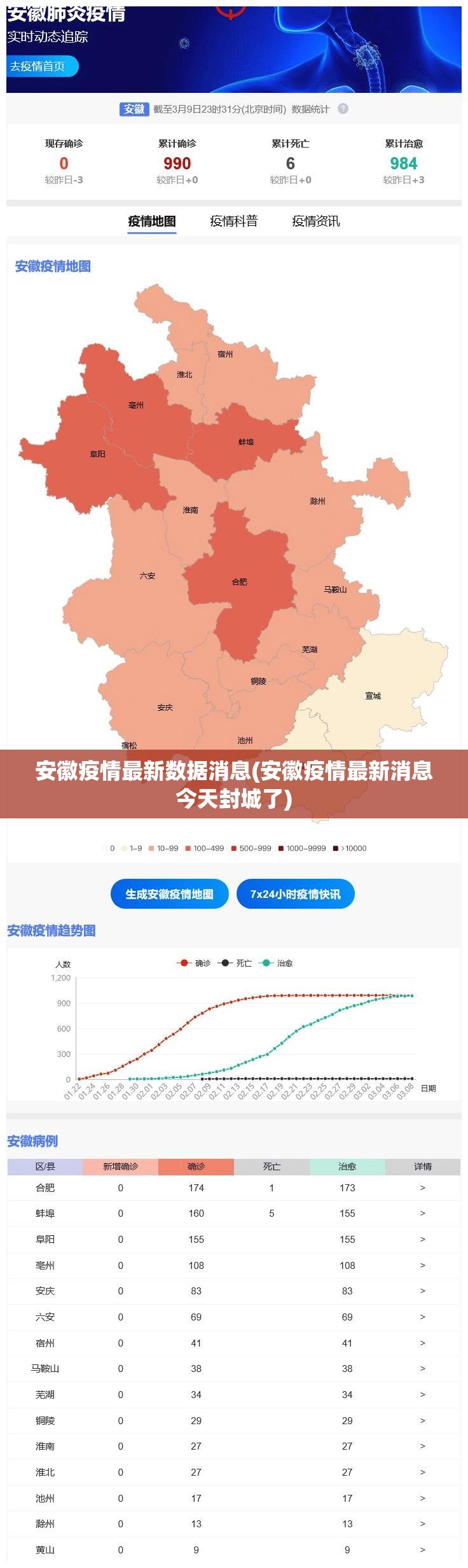 安徽疫情最新数据消息(安徽疫情最新消息今天封城了) 安徽疫情最新数据消息(安徽疫情最新消息今天封城了)