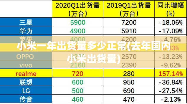 小米一年出货量多少正常(去年国内小米出货量) 小米一年出货量多少正常(去年国内小米出货量)