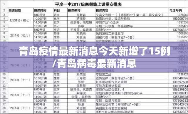 青岛疫情最新消息今天新增了15例/青岛病毒最新消息