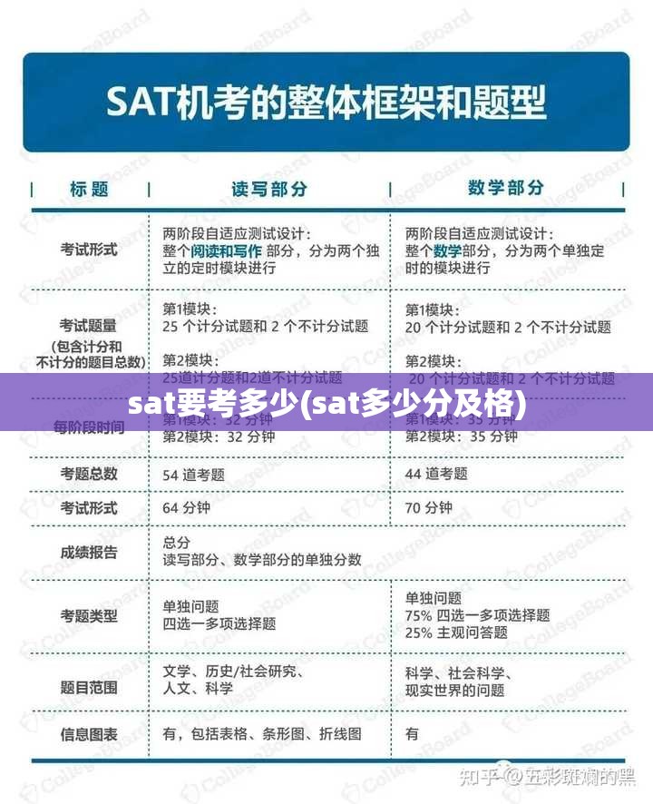 sat要考多少(sat多少分及格)