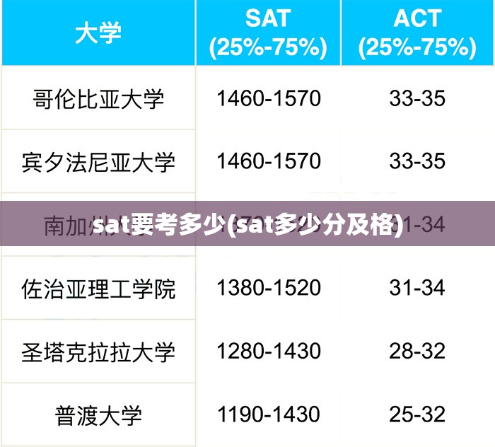 sat要考多少(sat多少分及格)