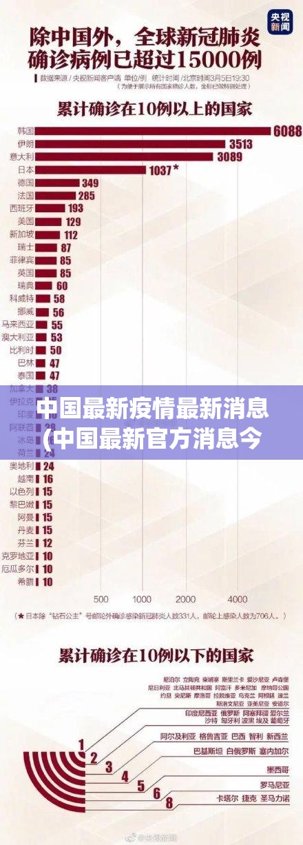 中国最新疫情最新消息(中国最新官方消息今天) 中国最新疫情最新消息(中国最新官方消息今天)