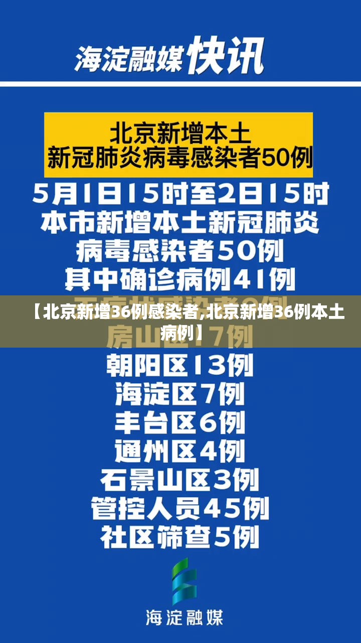 【北京新增36例感染者,北京新增36例本土病例】 【北京新增36例感染者,北京新增36例本土病例】