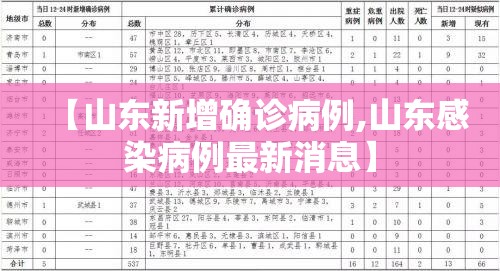 【山东新增确诊病例,山东感染病例最新消息】