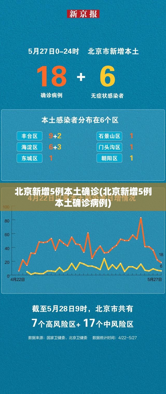 北京新增5例本土确诊(北京新增5例本土确诊病例) 北京新增5例本土确诊(北京新增5例本土确诊病例)