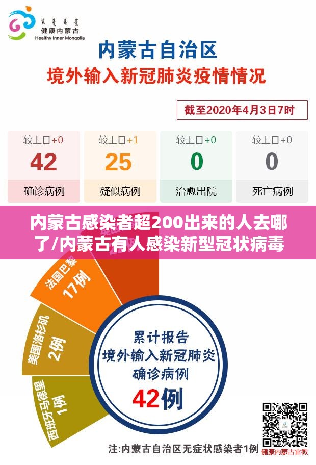 内蒙古感染者超200出来的人去哪了/内蒙古有人感染新型冠状病毒 内蒙古感染者超200出来的人去哪了/内蒙古有人感染新型冠状病毒