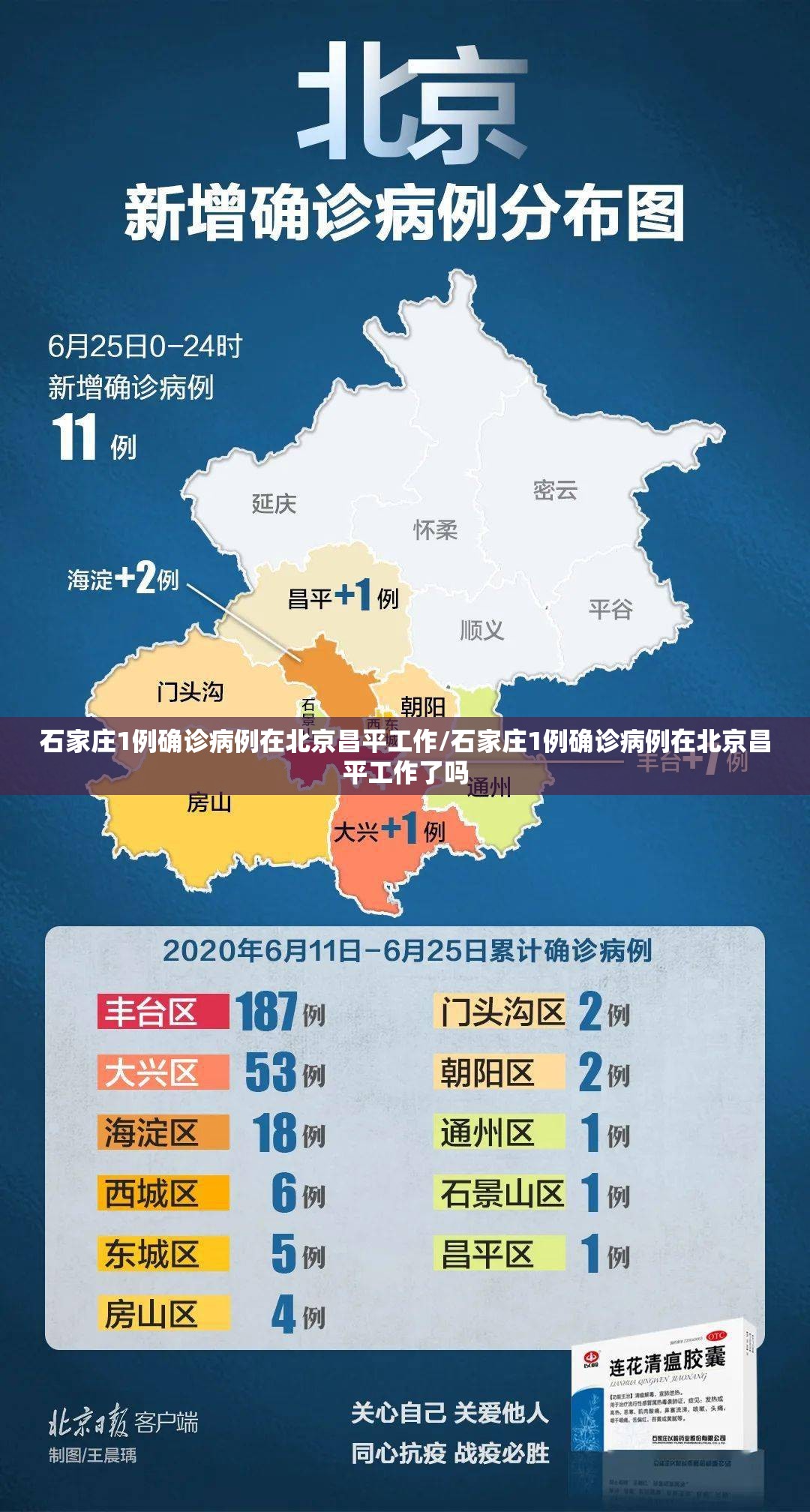 石家庄1例确诊病例在北京昌平工作/石家庄1例确诊病例在北京昌平工作了吗 石家庄1例确诊病例在北京昌平工作/石家庄1例确诊病例在北京昌平工作了吗