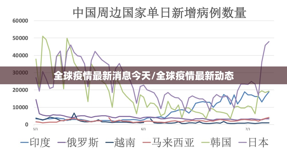 全球疫情最新消息今天/全球疫情最新动态 全球疫情最新消息今天/全球疫情最新动态