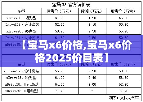 【宝马x6价格,宝马x6价格2025价目表】 【宝马x6价格,宝马x6价格2025价目表】