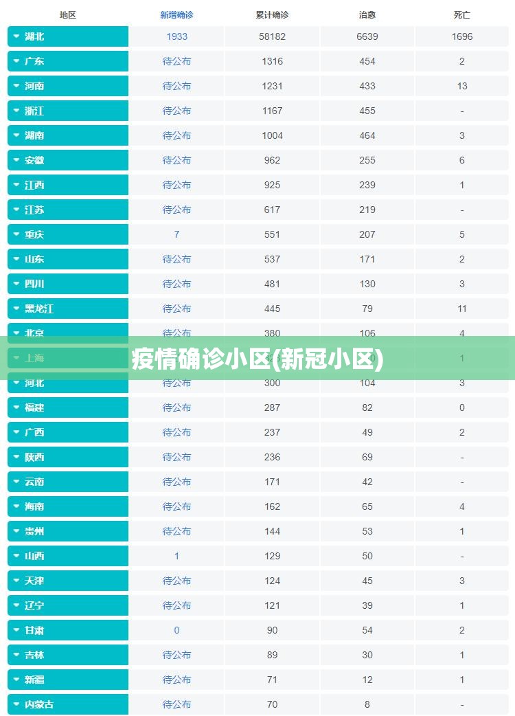 疫情确诊小区(新冠小区) 疫情确诊小区(新冠小区)