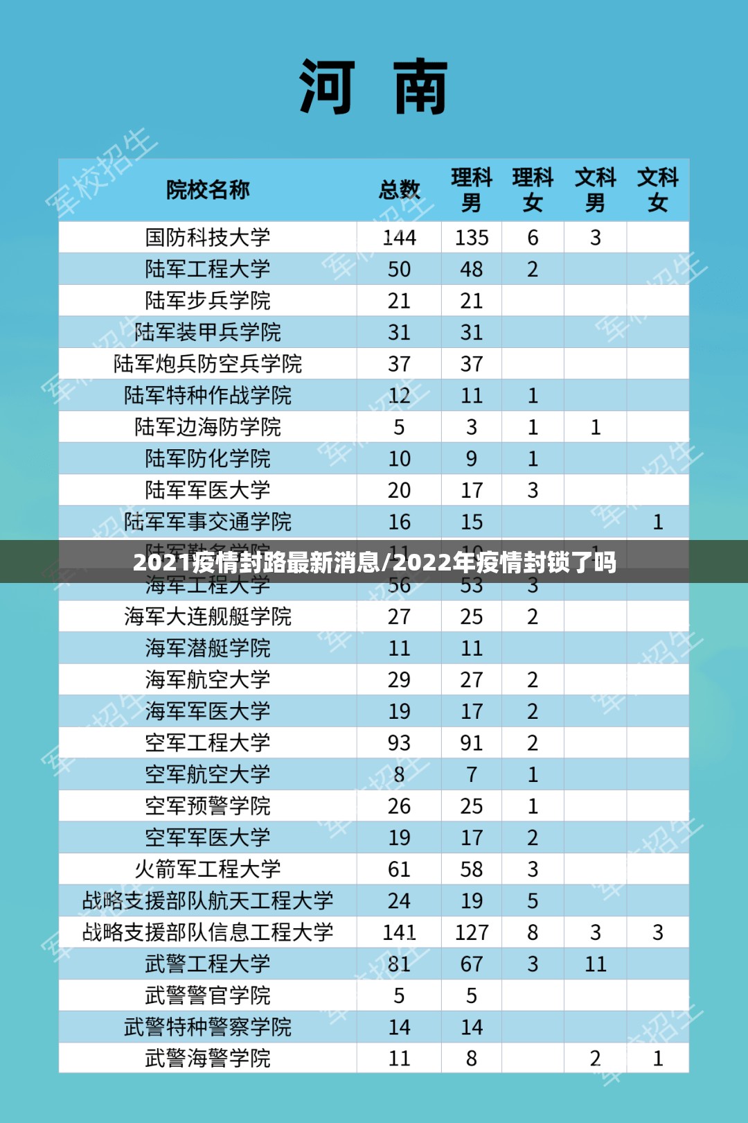 2021疫情封路最新消息/2022年疫情封锁了吗 2021疫情封路最新消息/2022年疫情封锁了吗
