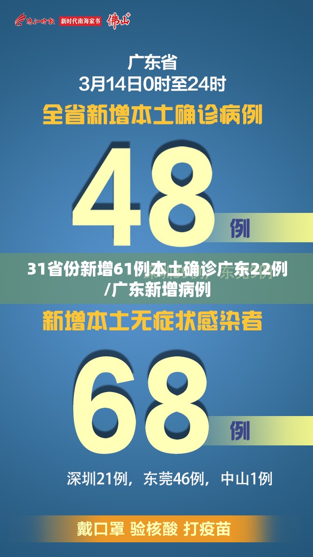 31省份新增61例本土确诊广东22例/广东新增病例 31省份新增61例本土确诊广东22例/广东新增病例