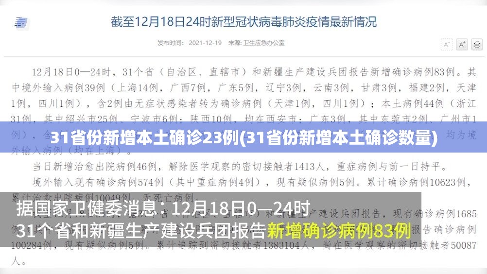 31省份新增本土确诊23例(31省份新增本土确诊数量) 31省份新增本土确诊23例(31省份新增本土确诊数量)