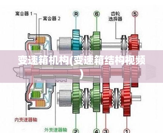 变速箱机构(变速箱结构视频) 变速箱机构(变速箱结构视频)
