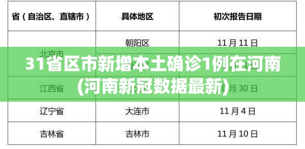31省区市新增本土确诊1例在河南(河南新冠数据最新) 31省区市新增本土确诊1例在河南(河南新冠数据最新)