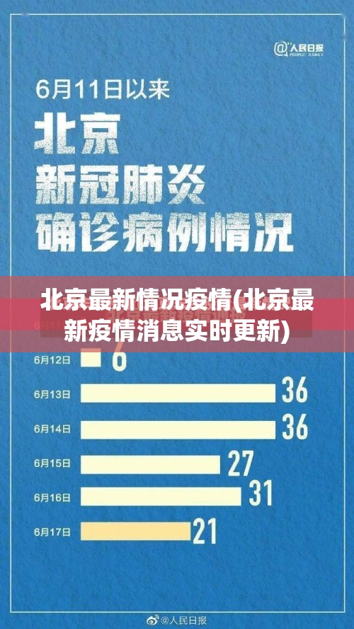 北京最新情况疫情(北京最新疫情消息实时更新) 北京最新情况疫情(北京最新疫情消息实时更新)