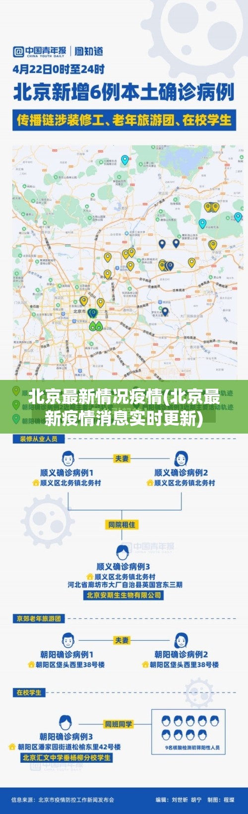 北京最新情况疫情(北京最新疫情消息实时更新) 北京最新情况疫情(北京最新疫情消息实时更新)