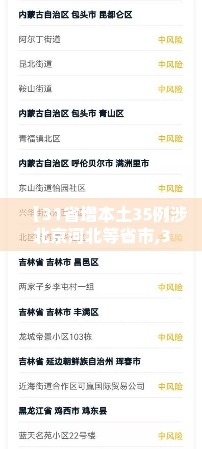 【31省增本土35例涉北京河北等省市,31省增本土175例】 【31省增本土35例涉北京河北等省市,31省增本土175例】