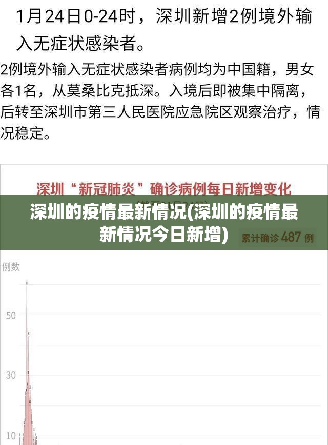 深圳的疫情最新情况(深圳的疫情最新情况今日新增) 深圳的疫情最新情况(深圳的疫情最新情况今日新增)