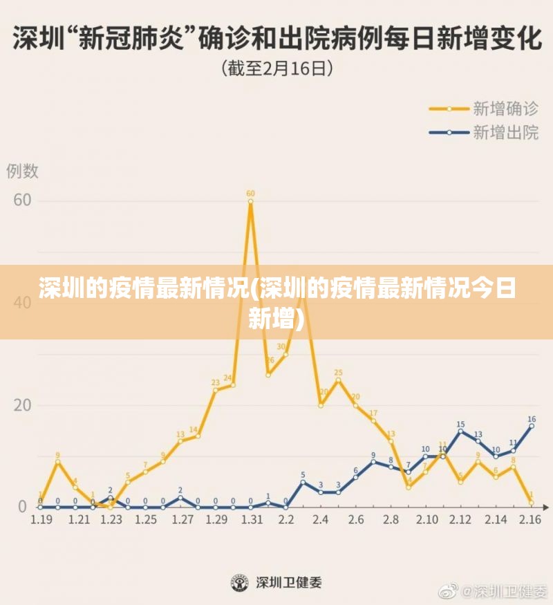 深圳的疫情最新情况(深圳的疫情最新情况今日新增) 深圳的疫情最新情况(深圳的疫情最新情况今日新增)
