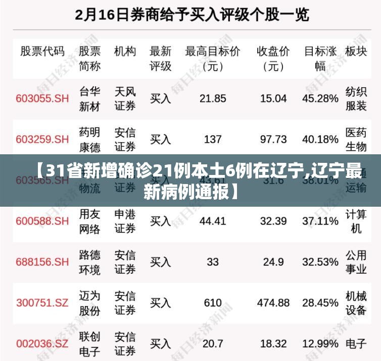 【31省新增确诊21例本土6例在辽宁,辽宁最新病例通报】 【31省新增确诊21例本土6例在辽宁,辽宁最新病例通报】