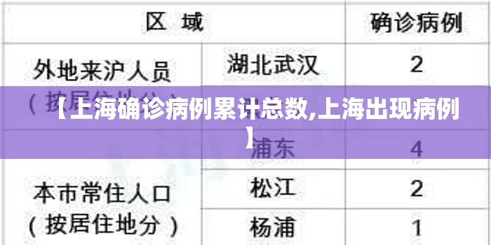 【上海确诊病例累计总数,上海出现病例】 【上海确诊病例累计总数,上海出现病例】