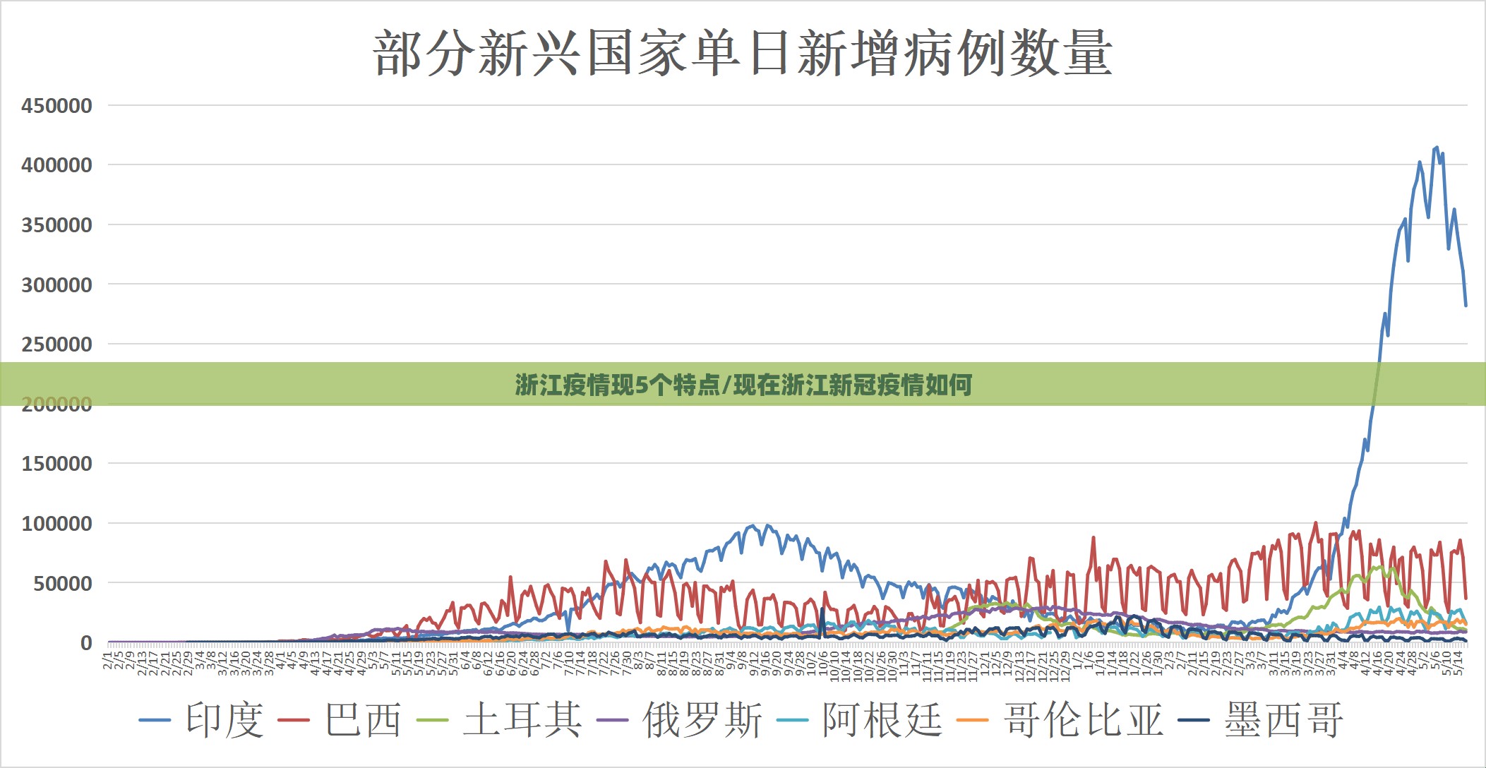 浙江疫情现5个特点/现在浙江新冠疫情如何 浙江疫情现5个特点/现在浙江新冠疫情如何