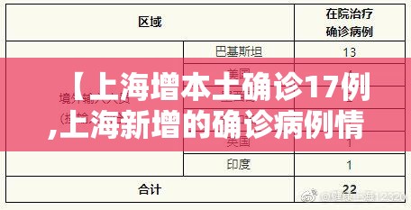 【上海增本土确诊17例,上海新增的确诊病例情况】