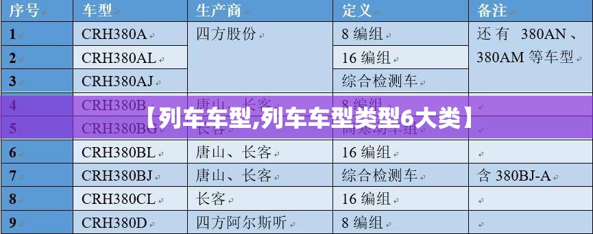 【列车车型,列车车型类型6大类】 【列车车型,列车车型类型6大类】
