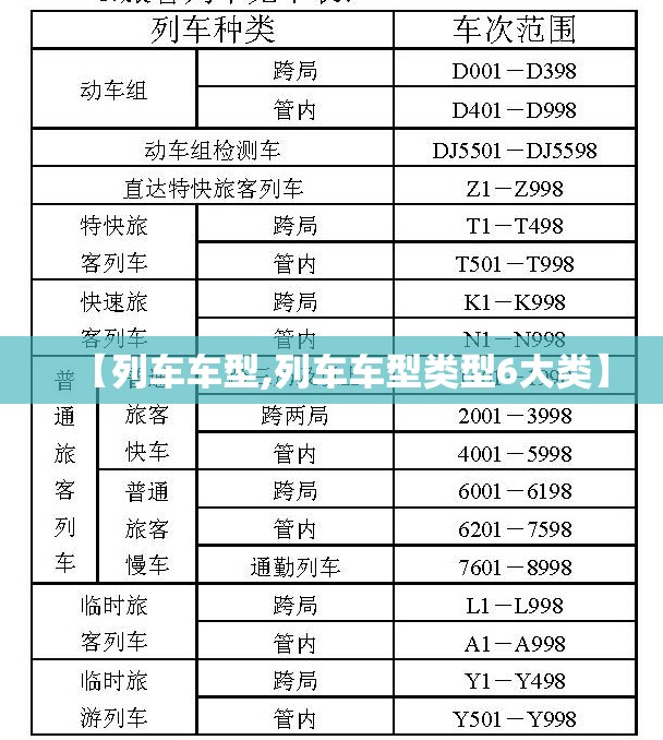 【列车车型,列车车型类型6大类】 【列车车型,列车车型类型6大类】