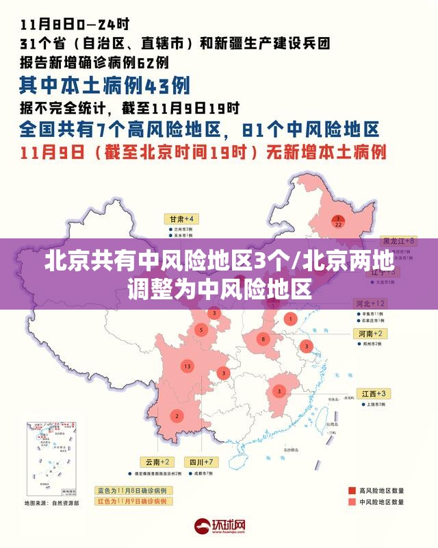 北京共有中风险地区3个/北京两地调整为中风险地区 北京共有中风险地区3个/北京两地调整为中风险地区
