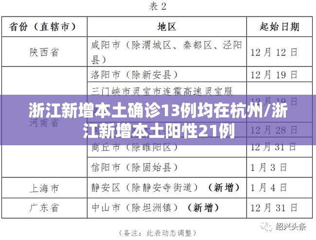浙江新增本土确诊13例均在杭州/浙江新增本土阳性21例