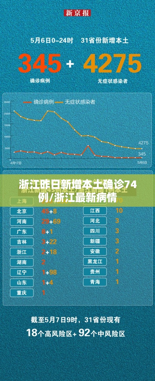 浙江昨日新增本土确诊74例/浙江最新病情 浙江昨日新增本土确诊74例/浙江最新病情
