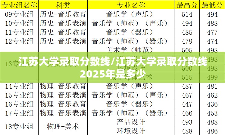 江苏大学录取分数线/江苏大学录取分数线2025年是多少 江苏大学录取分数线/江苏大学录取分数线2025年是多少
