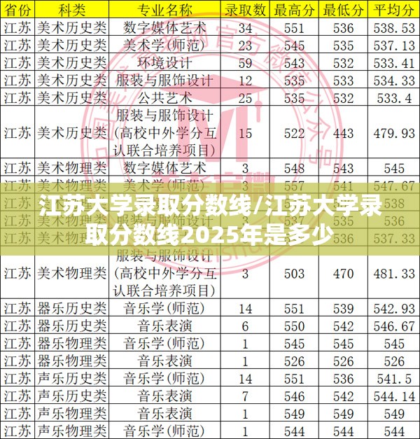 江苏大学录取分数线/江苏大学录取分数线2025年是多少 江苏大学录取分数线/江苏大学录取分数线2025年是多少