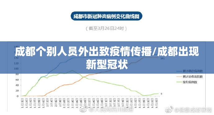 成都个别人员外出致疫情传播/成都出现新型冠状 成都个别人员外出致疫情传播/成都出现新型冠状